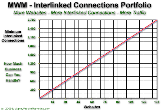 MWM - Interlink Portfolio