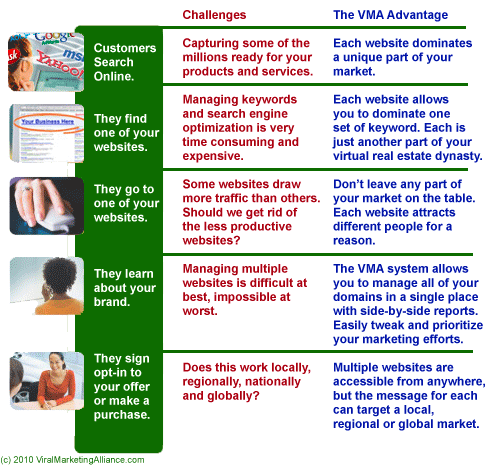 MWM - How it works!